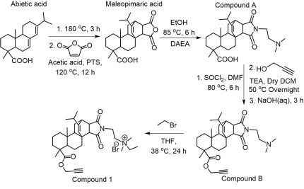 Figure 2.1 Synthesis of resin acid-derived compound 1.  