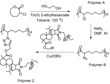 Figure 2.3 Synthesis of resin acid containing polymers. 