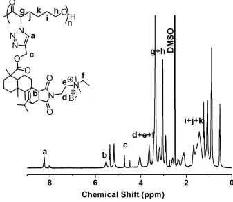Figure 2.4 GPC trace of polymer A (Mn (GPC) = 27,900 g/mol, Đ = 1.59).  