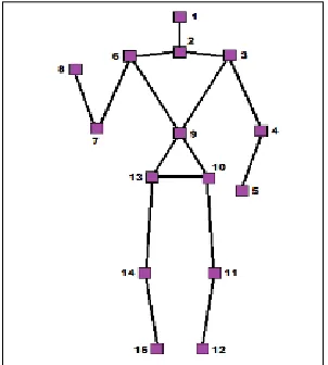 Fig. 1.1Fifteen-joints skeleton model  
