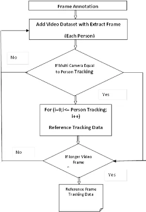 Fig 3.1. CNN and Fuzzy Clustering Model