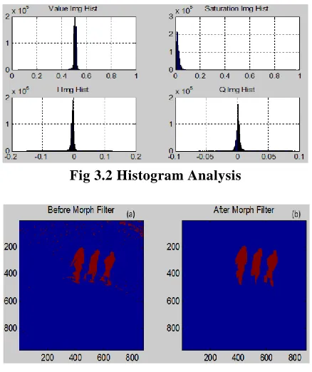 Fig 3.2 Human Body Segmentation 