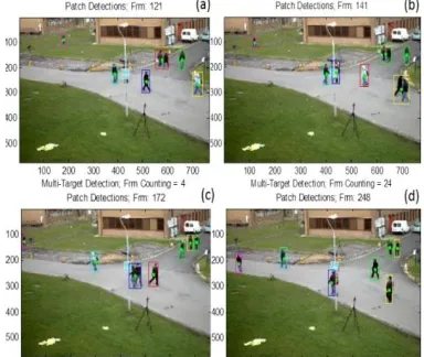Fig 3.4 Detection Human Action 