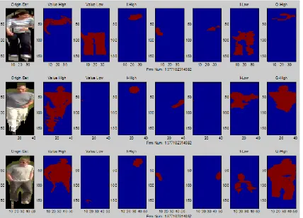 Fig 3.5 Detection Multi Human Body Action 