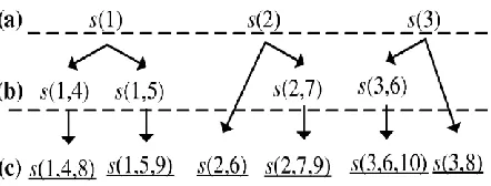 Figure. I. generation of candidate seeds for dynamic reseeding 