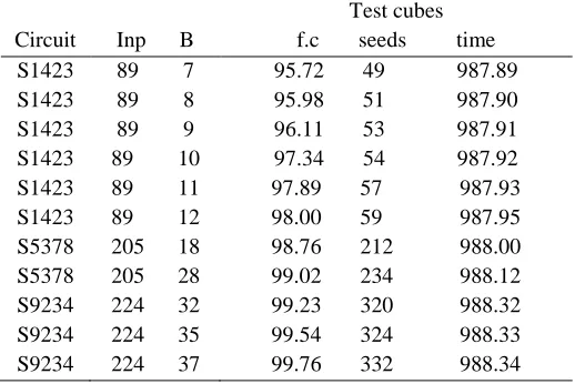 Table 1.fault coverage improvement with test cubes (iscas-89)   Test cubes 