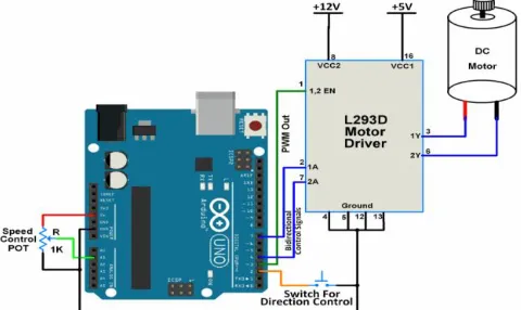 Figure 1.3 Interfacing diagram of Water Level Indicator 