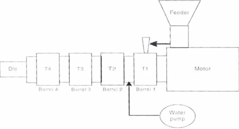 Figure 8.2: Schematic diagram of the screw configuration used. (Li, 1998) 