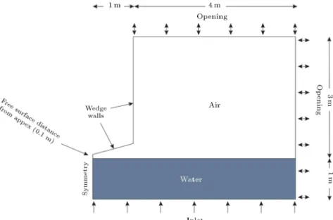 Figure 3. Numerical domain and boundary conditions illustrated in a sample mesh of the problem.