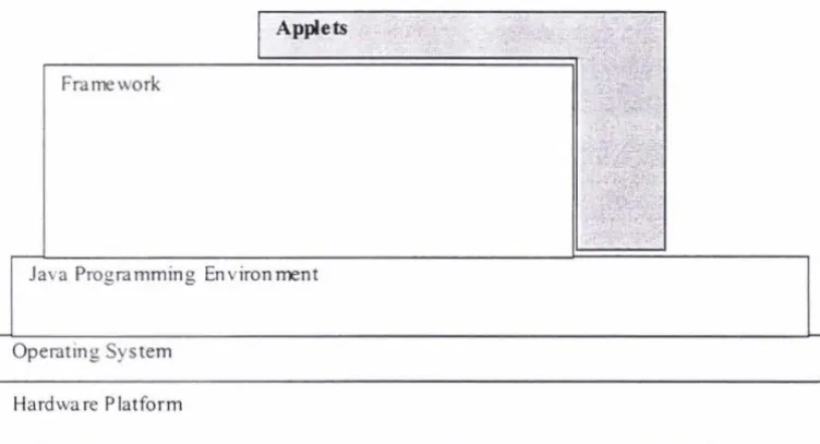 Fig I. I: A /ram ework as a layer of abstraction 