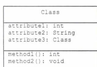 Fig 3.2d: Association 