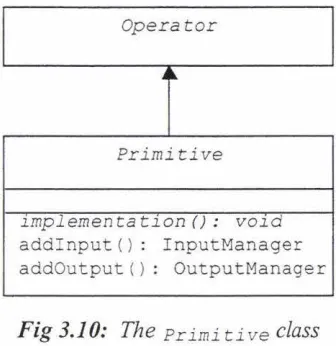 Fig 3.10: The Primitive class 