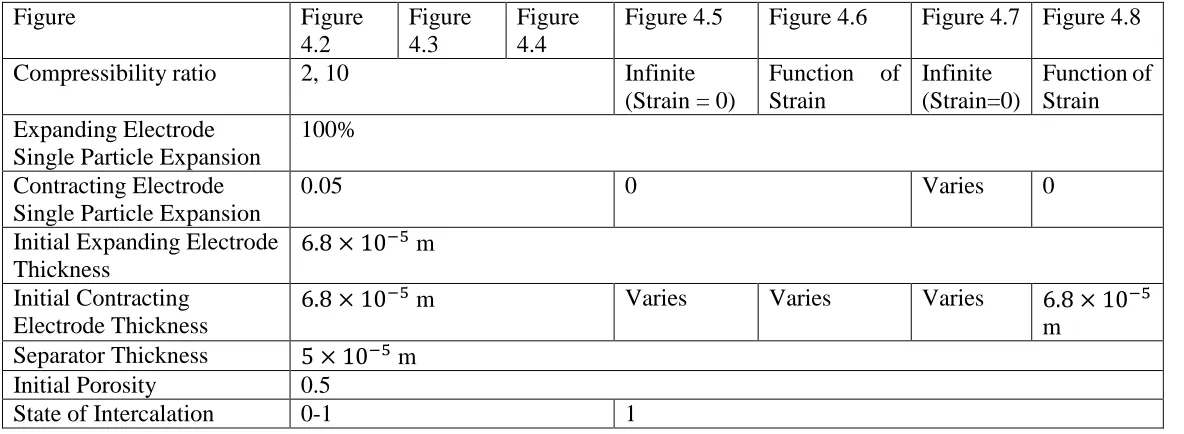 Figure Figure 4.2 