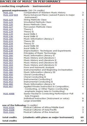 Figure 3.1: Course requirements for the Bachelor of Music in Performance with Conducting Emphasis at Chapman University in Orange, California.62   