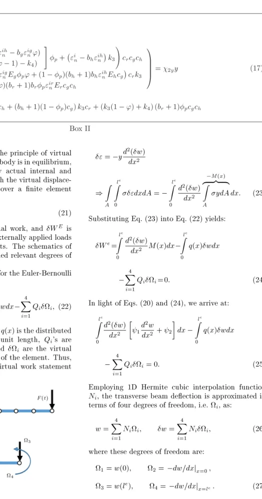 Figure 1. The schematics of the beam element together with the dened degrees of freedom.
