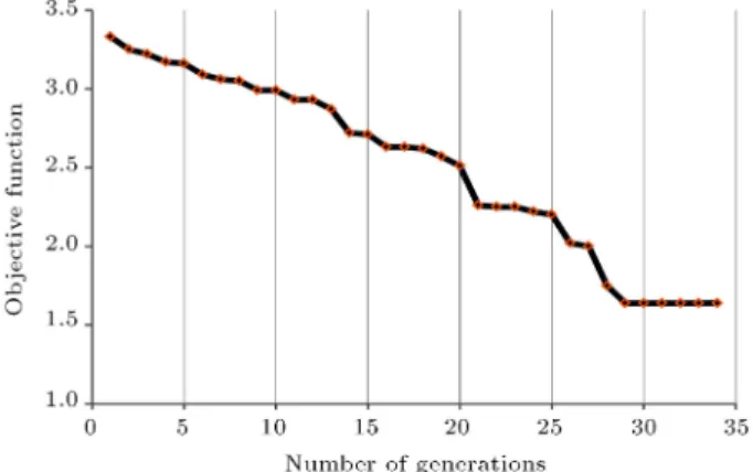 Figure 14. Flowchart of the proposed BPNN-PSO algorithm for GMAW process optimization.