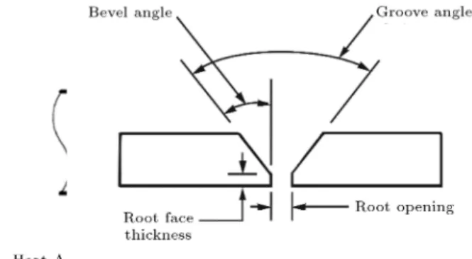 Figure 2. Schematic representation of the GMAW process.