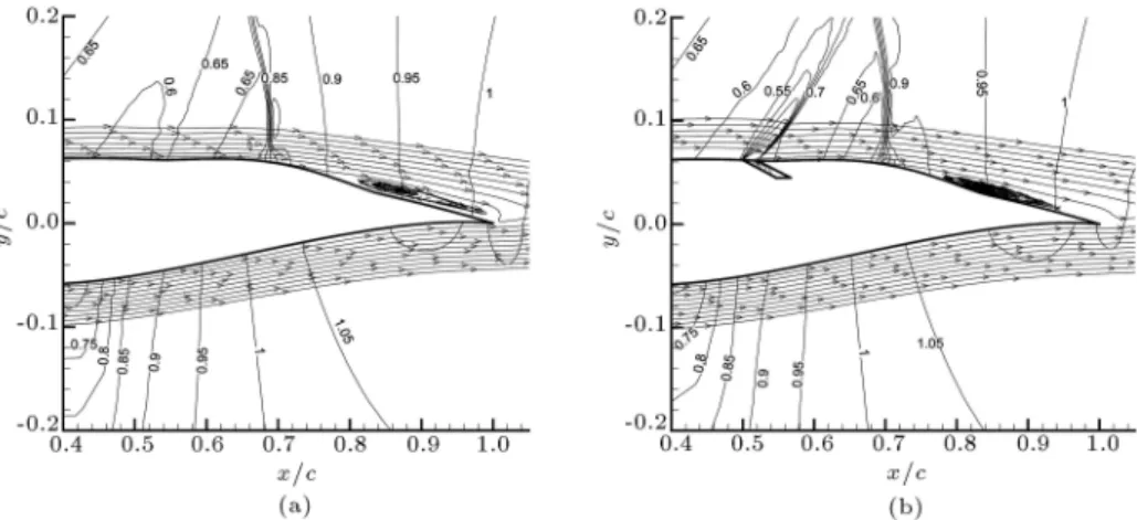 Figure 10. The aerodynamic coecients and eciency variations with respect to the non-dimensional suction mass ow at x s=b = 0:5c for RAE-2822 with an optimized SCB at ight condition 4.