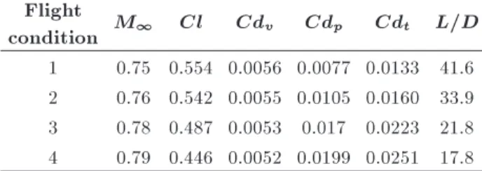 Table 2. Three ight conditions for optimization;