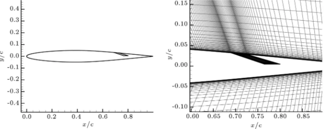 Figure 6. The sample grid generated around RAE-2822 airfoil.