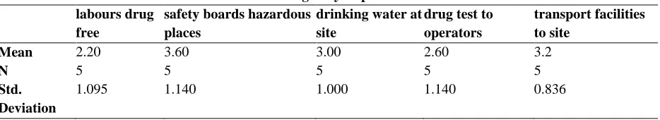 Table 3 Highway Department 
