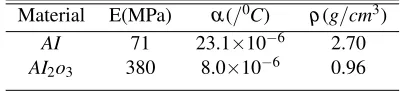 Table 1. Properties of Al and Al2O3