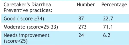 Table 2. Stepwise multiple regression between 
