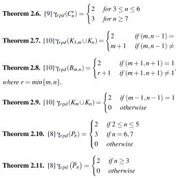 Figure 1.�����x given in FigureγrpdG2. This implies that D���3���rpd2 and there are only four minimum rela- G Consider the graph G = 2K3