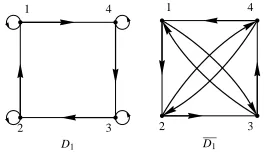 Figure 2. The digraph D1 having nonnegativeQ1-completion