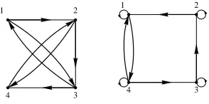 Figure 6. The Digraphs D5 andD5