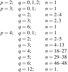 Figure 8. The Digraph D7