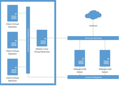 Figure 4: Production environment schematic 