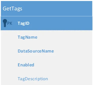 Figure 7: Common interface GetTags response data table schema 