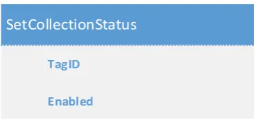 Figure 8: Common interface SetCollectionStatus method inputs 