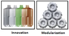 Figure 25: Self- Interlocking Polli-Bricks.(Miniwiz 2015) 