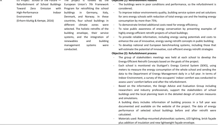 Table 1: Project Summary 