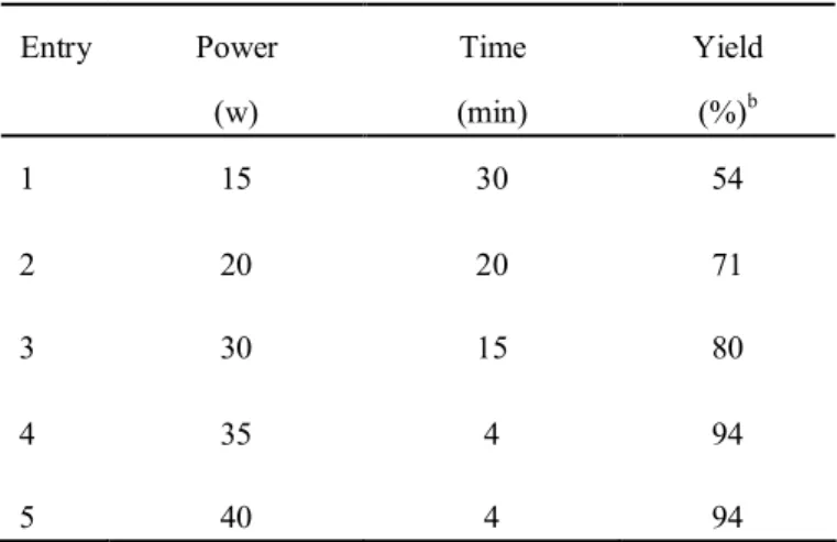 Table 3. Synthesis      of      Various        Spiroacridines    Using                                                  MnFe 2 O 4 @CS-Bu-SO 3 H MNPs      under      Ultrasonic                                                Irradiation (35W) 