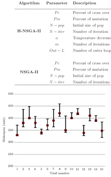 Figure 12. Performance of the algorithms in terms of MHC.