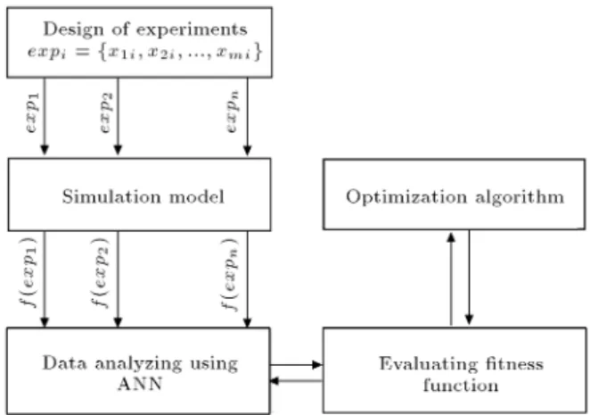 Figure 2. Framework of the proposed method.