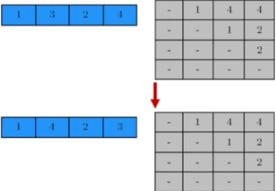 Figure 6. An example of crossover type 1.