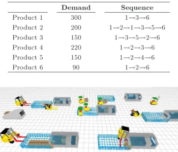 Figure 10. Representation of the real production system in ED simulation software.