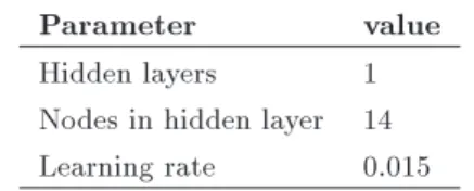 Table 5. The optimal ANN parameters.