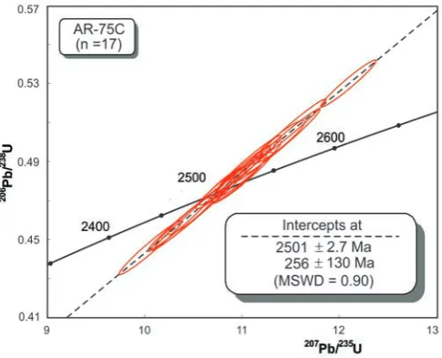 Figure 15 - Concordia diagram for zircons of the microaugen gneiss (sample AR-62C) between 210.3 and 211.3m deep.