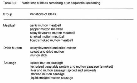 Table 3.2 Variations of ideas remaining after sequential screening 