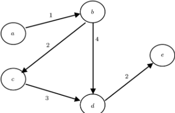 Figure 1. Example of an inuence map.