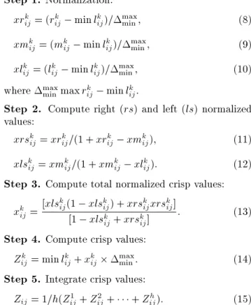 Figure 2. Solutions of dierent GP methods according to the feasible space.