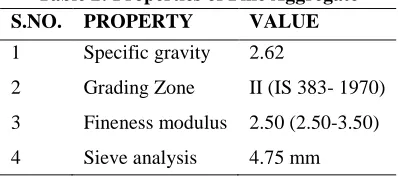 Table 2: Properties of Fine Aggregate S.NO. 