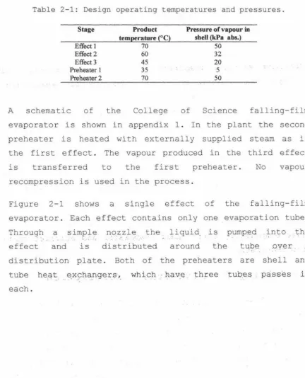 Table 2-1: Design operating temperatures and pressures. 