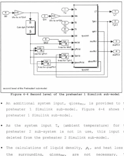 Figure 4- 4 SQcond level of the preheater 1 Simulink sub-model 