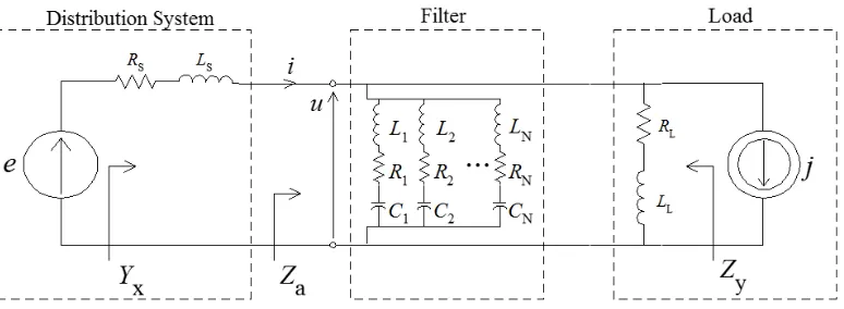 Fig ur e 1 .1 : T y pic a l s t r uc t ur e o f apa s s iv e ﬁlt e r .
